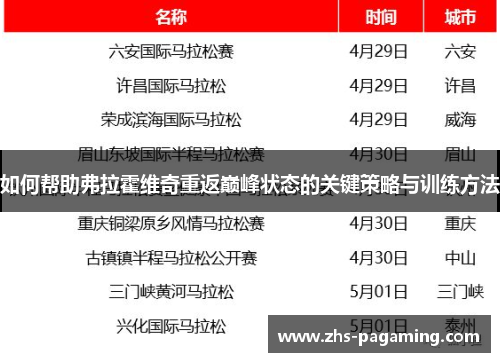 如何帮助弗拉霍维奇重返巅峰状态的关键策略与训练方法