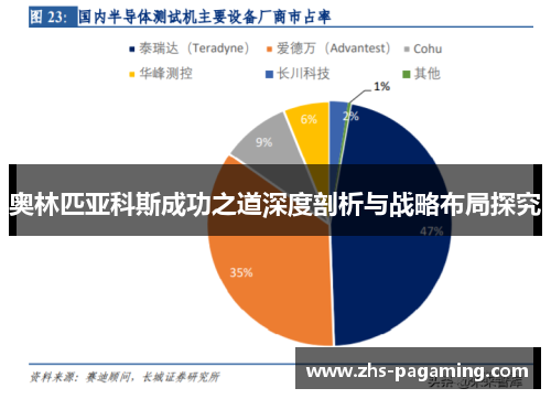 奥林匹亚科斯成功之道深度剖析与战略布局探究