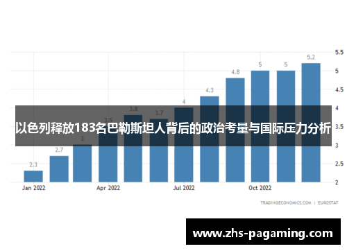 以色列释放183名巴勒斯坦人背后的政治考量与国际压力分析