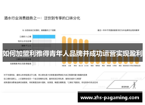 如何加盟利雅得青年人品牌并成功运营实现盈利