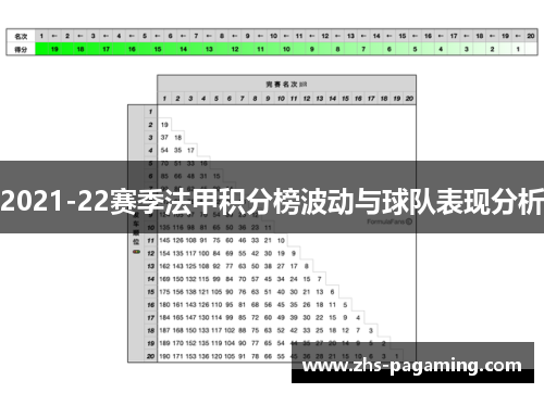 2021-22赛季法甲积分榜波动与球队表现分析