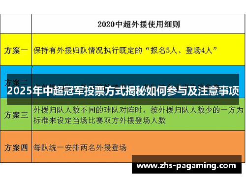 2025年中超冠军投票方式揭秘如何参与及注意事项