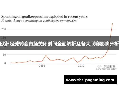 欧洲足球转会市场关闭时间全面解析及各大联赛影响分析
