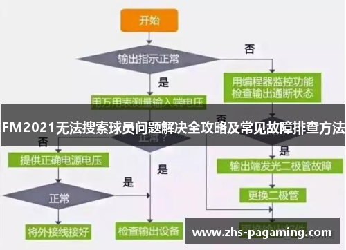 FM2021无法搜索球员问题解决全攻略及常见故障排查方法