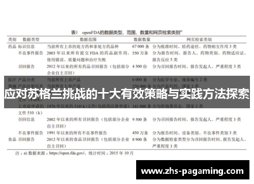 应对苏格兰挑战的十大有效策略与实践方法探索
