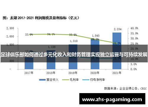 足球俱乐部如何通过多元化收入和财务管理实现独立运营与可持续发展