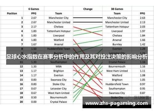 足球心水指数在赛事分析中的作用及其对投注决策的影响分析