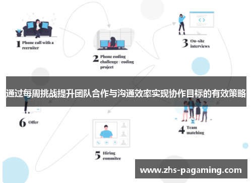 通过每周挑战提升团队合作与沟通效率实现协作目标的有效策略