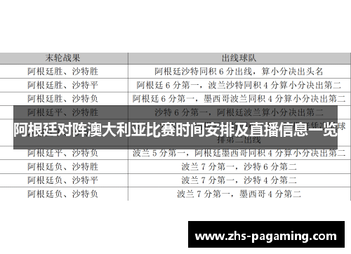 阿根廷对阵澳大利亚比赛时间安排及直播信息一览