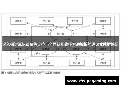 深入探讨瓦尔迪角色定位与全面认知路径方法解析的理论实践框架研