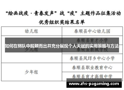 如何在弱队中脱颖而出并充分展现个人天赋的实用策略与方法