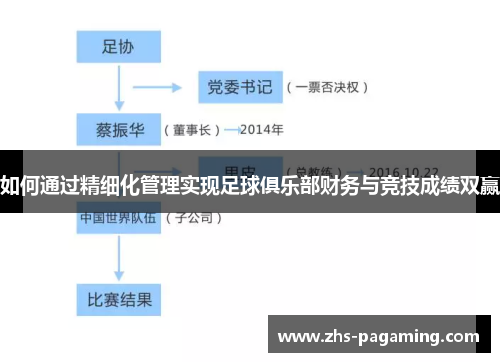 如何通过精细化管理实现足球俱乐部财务与竞技成绩双赢
