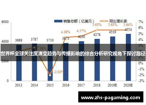 世界杯全球关注度演变趋势与传播影响的综合分析研究视角下探讨路径