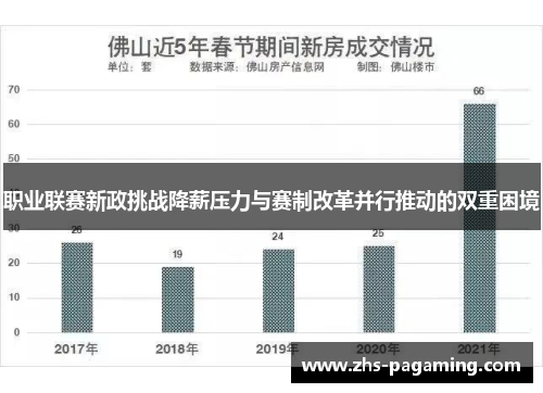 职业联赛新政挑战降薪压力与赛制改革并行推动的双重困境